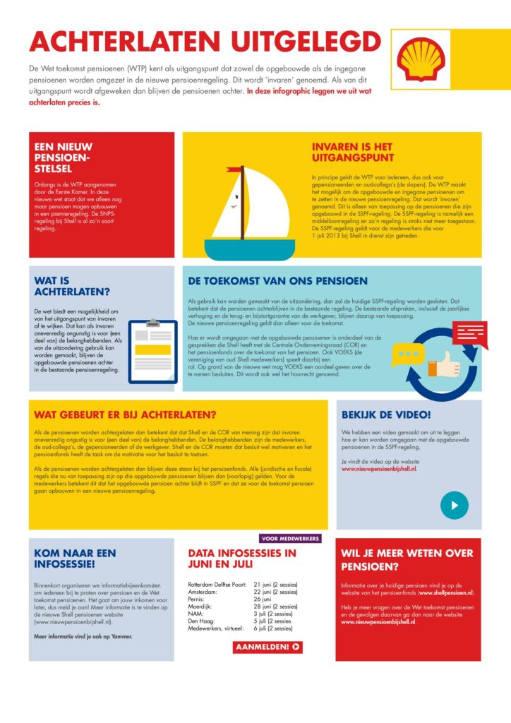 Achterlaten Uitgelegd Infographic - Shell Pensioen