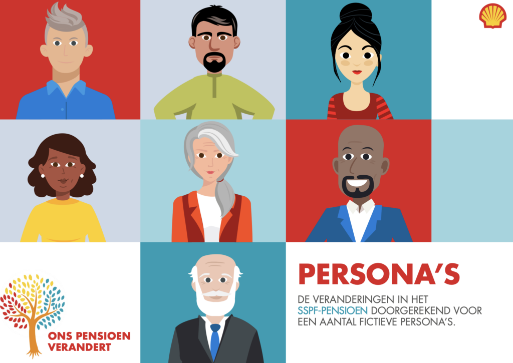 Shell persona's - Shell Pensioen